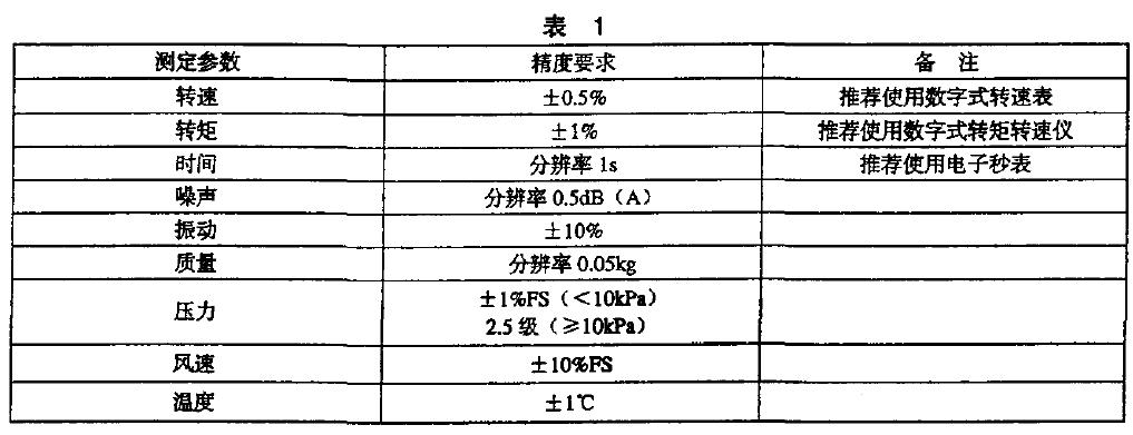 其主要測(cè)定參數(shù)精度應(yīng)滿足表l 要求